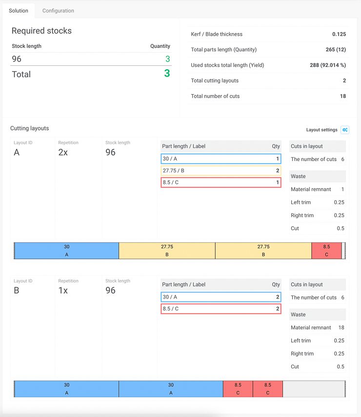 illustration showing the cut list
